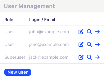 Schematic image of access rights